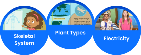 Three circles showing: Skeletal System, Plant Types, and Electricity